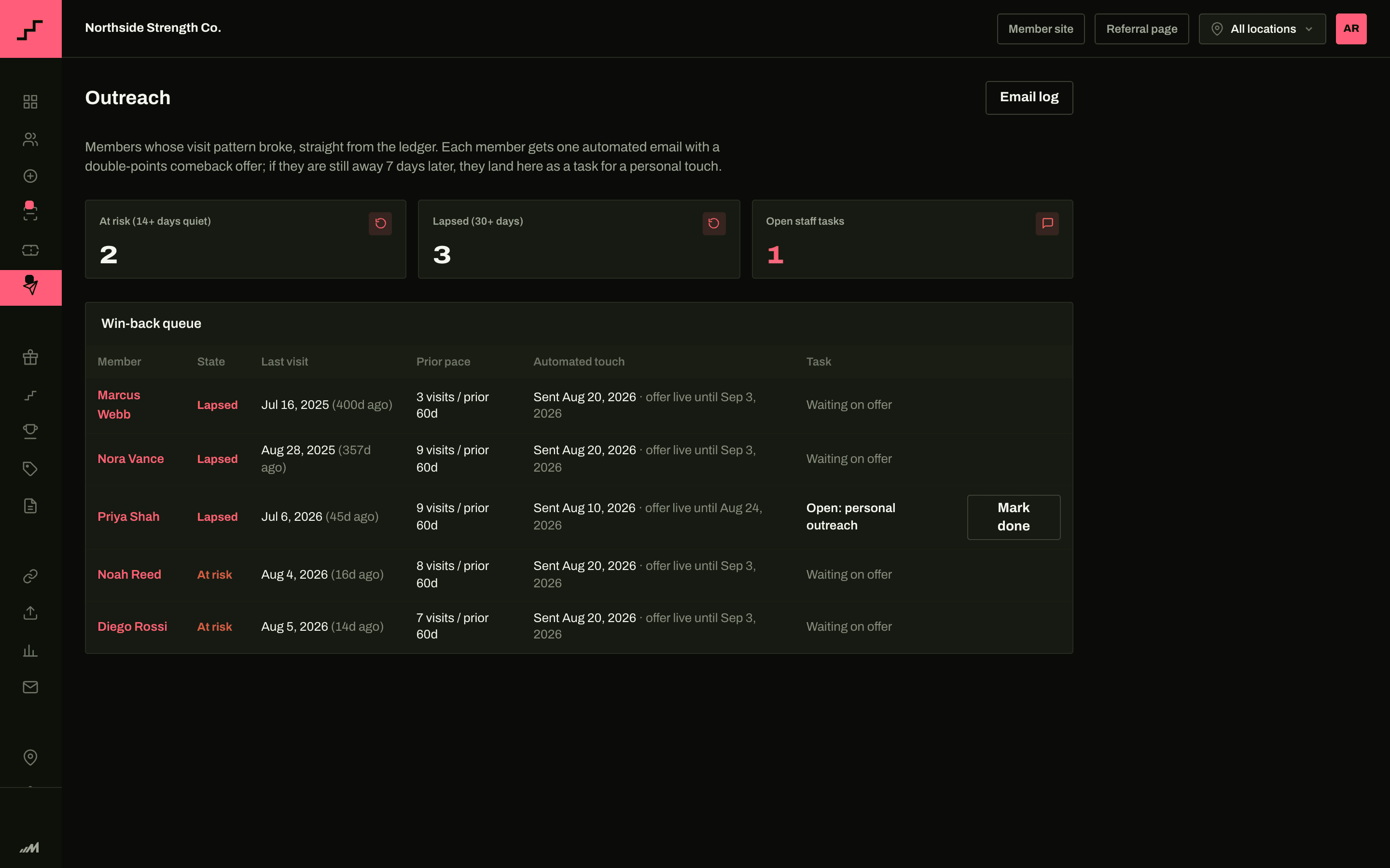 The at-risk list, worked daily
